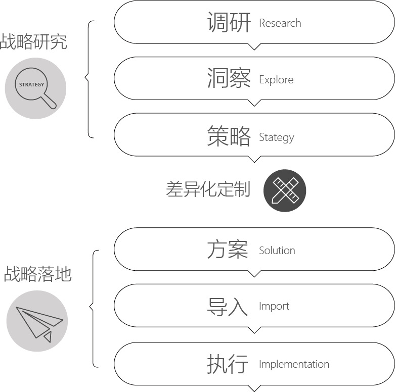 品牌logo設(shè)計(jì)服務(wù)流程